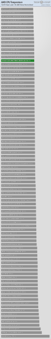 temp-amd-125-45-dba.png
