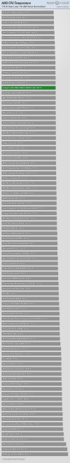 temp-amd-175-45-dba.png