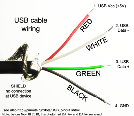 Usb kablo voltajı ve Renkleri – Çınar AKTAŞ