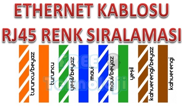 www.freeteknoloji.com