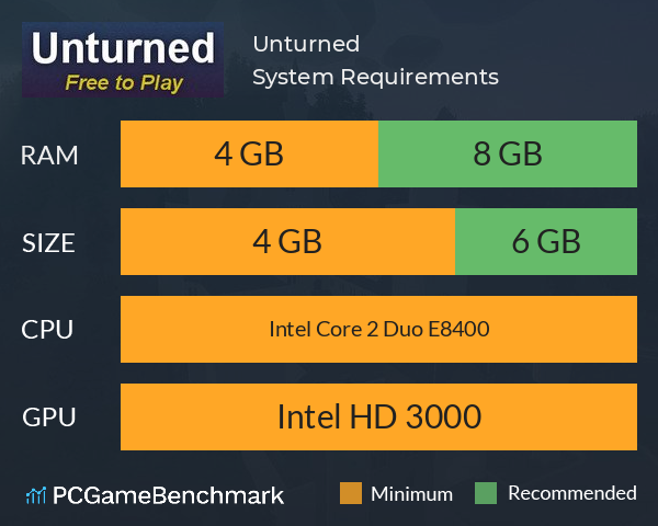 www.pcgamebenchmark.com