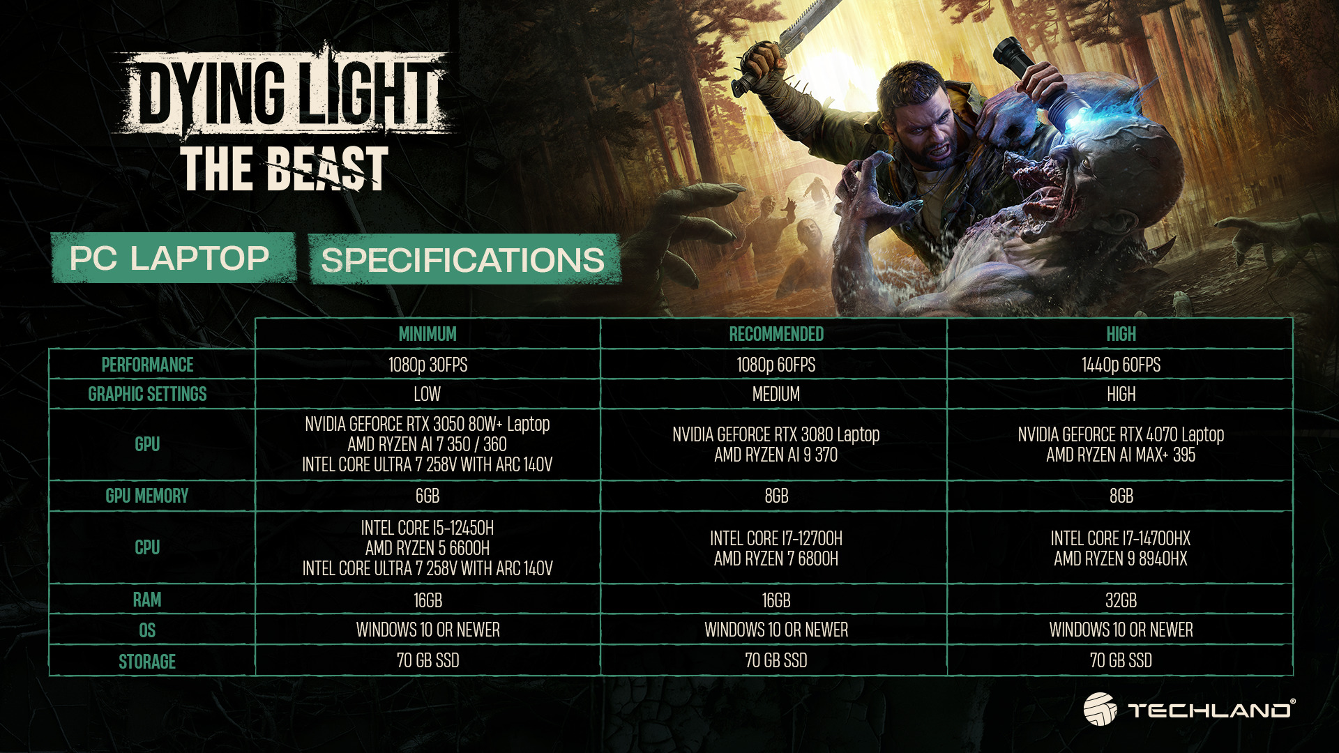 Dying Light the beast sistem gereksinimleri