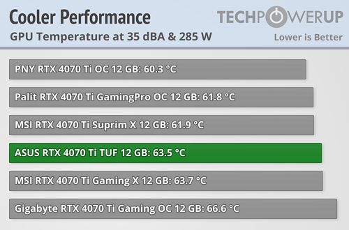 cooler-performance-comparison-gpu.png