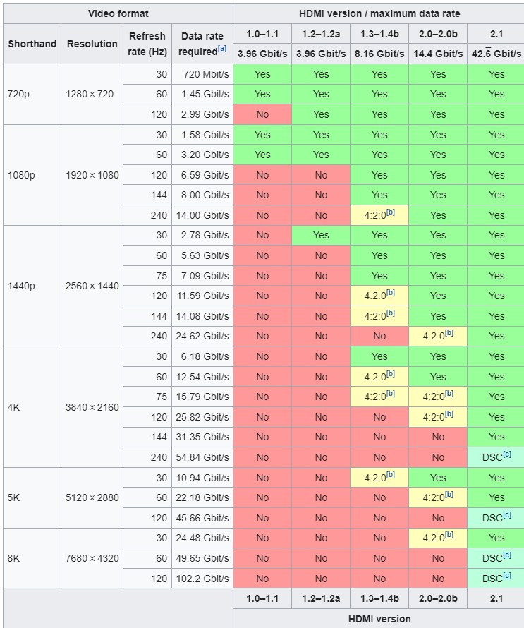 HDMI-Specs.png